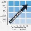 Plastic Media Abrasives