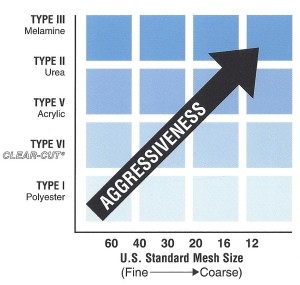 PG Agressiveness Chart e